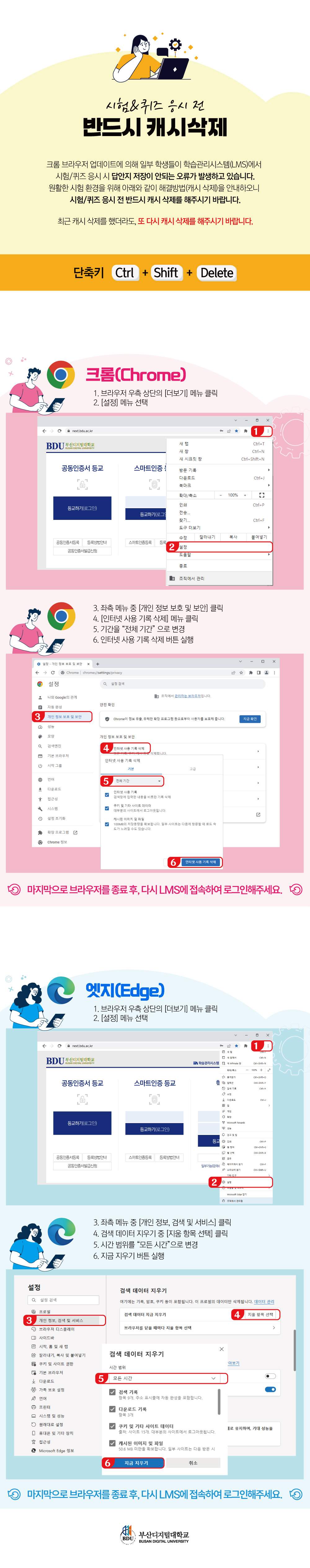 시험&퀴즈 응시 전 반드시 해야 할 준비사항, 캐시삭제. 크롬 브라우저 업데이트에 의해 일부 학생분들이 우리학교 학습관리시스템(LMS)에서 시험/퀴즈 응시 시, 답안지 저장이 안되는 오류가 발생하고 있습니다. 원활한 시험 환경을 위해 아래와 같이 해결방법(캐시 삭제)을 안내하오니, 시험/퀴즈 응시 전 반드시 캐시 삭제를 하여 주시기 바랍니다. ※ 최근 캐시 삭제를 했더라도, 또 다시 캐시 삭제를 해주시기 바랍니다. 단축키:ctrl + shift + delete → 인터넷 사용 기록 삭제 클릭 1. 크롬(chrome): 크롬브라우저 우측상단 [크롬 맞춤설정 및 제어] 클릭(단축기 Alt+F) → 설정 클릭 개인정보 및 보완 선택(단축키 Ctrl + Shift + Del) → 인터넷사용기록삭제 선택 → 기간 전체기간으로 선택 → 인터넷 사용 기록 삭제 클릭. 마지막으로 브라우저를 종료 후, 다시 LMS에 접속하여 로그인해주세요. 2.엣지(Edge) 엣지브라우저 우측상단 [설정 및 제기타] 클릭(단축기 Alt+F) → 설정 클릭 개인 정보, 검색 및 서비스(단축키 Ctrl + Shift + Del) → 검색데이터지우기 클릭 → 시간범위 모든시간 선택 → 전체항목(검색, 다운로드, 쿠키 및 기타 사이트 데이터, 캐시된 이미지 및 파일) 체크 → 지금 지우기 버튼 클릭 마지막으로 브라우저를 종료 후, 다시 LMS에 접속하여 로그인해주세요.