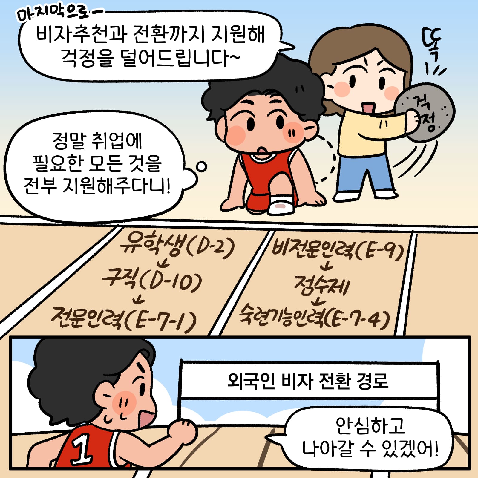 마지막으로 비자추천과 전환까지 지원해 걱정을 덜어드립니다~라고 하는 설문원 • 정말 취업에 필요한 모든 것을 전부 지원해주다니라고 생각하는 남학생 • 유학생 -> 구직 -> 전문인력 • 비전문인력 -> 점수제 -> 숙련기능인력 • 외국인 비자 전환 경로 • 안심하고 나아갈 수 있겠어라고 하는 남학생