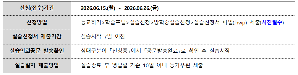 신청(접수)기간: 2026.06.15.(월) ~ 2026.06.26.(금). 신청방법: 등교하기>학습포털>실습신청>방학중실습신청>실습신청서 파일(.hwp) 제출(사진필수). 실습신청서 제출기간: 실습시작 7일 이전. 실습의뢰공문 발송확인: 상태구분이 「신청중」에서 「공문발송완료」로 확인 후 실습시작. 실습일지 제출방법: 실습종료 후 영업일 기준 10일 이내 등기우편 제출. 