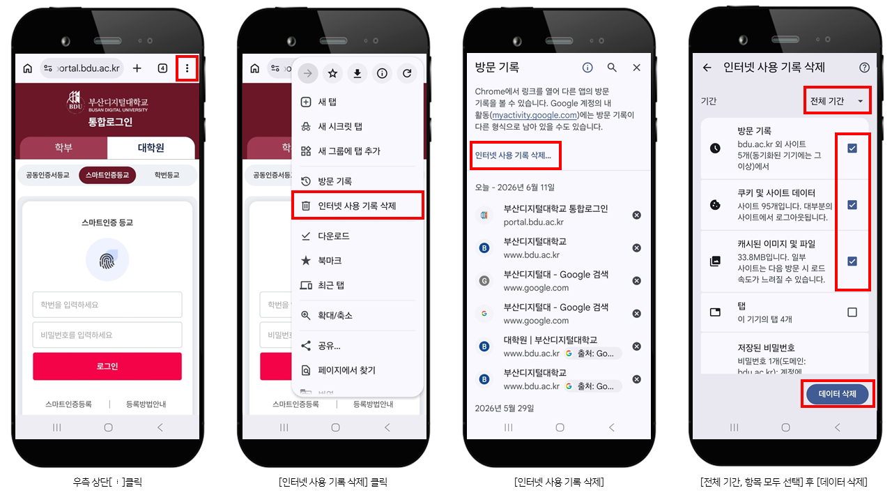 모바일 브라우저 더보기 선택, 방문기록 - 인터넷 사용 기록 삭제 클릭 - 전체기간, 인터넷사용기록, 쿠키 및 사이트데이터, 캐시된 이미지 및 파일 선택 후 인터넷 기록 삭제 버튼 클릭